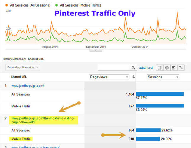 Most interesting pug traffic - threshold solutions